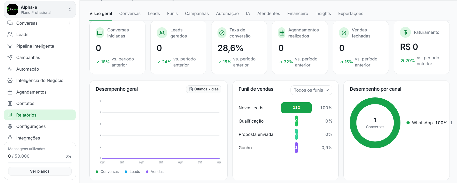 Sistema de Gestão